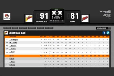 pba ending result today|Latest Scores .